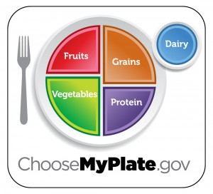 MyPlate.gov